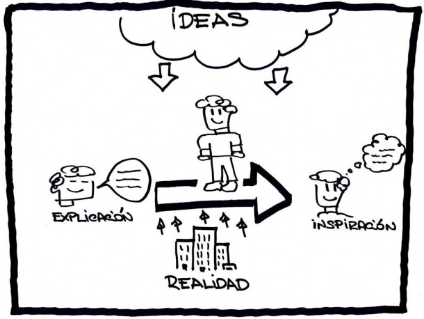 esquema ejes de conferencias