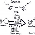 ¿explicas o inspiras? – los cuatros ejes del conferenciante La semana pasada tuve la ocasión de asistir a varias charlas sobre los distintos aspectos de los cambios que se están produciendo en los entornos del marketing y la comunicación....