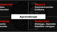Podemos clasificar los objetivos que puede llegar a cumplir cualquier acción digital enfocada a desarrollar mercado en cinco categorías. A partir de estas categorías podremos estructurar nuestra estrategia digital y concebir las acciones concretas para dar respuesta a cada uno de ellos.