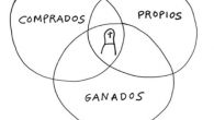 Nuestros recursos, la publicidad y las conversaciones, definen nuestro espacio de conexión con el consumidor.